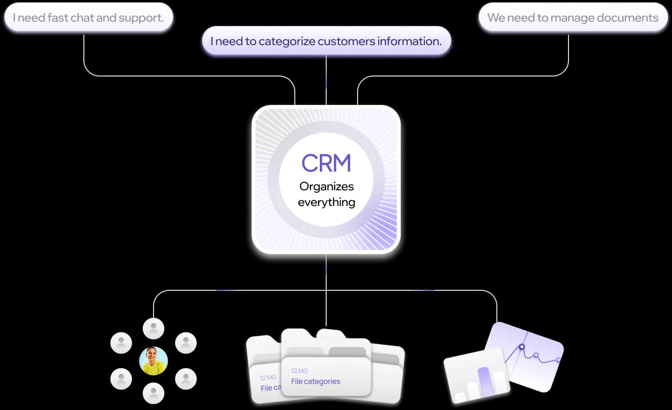 CRM