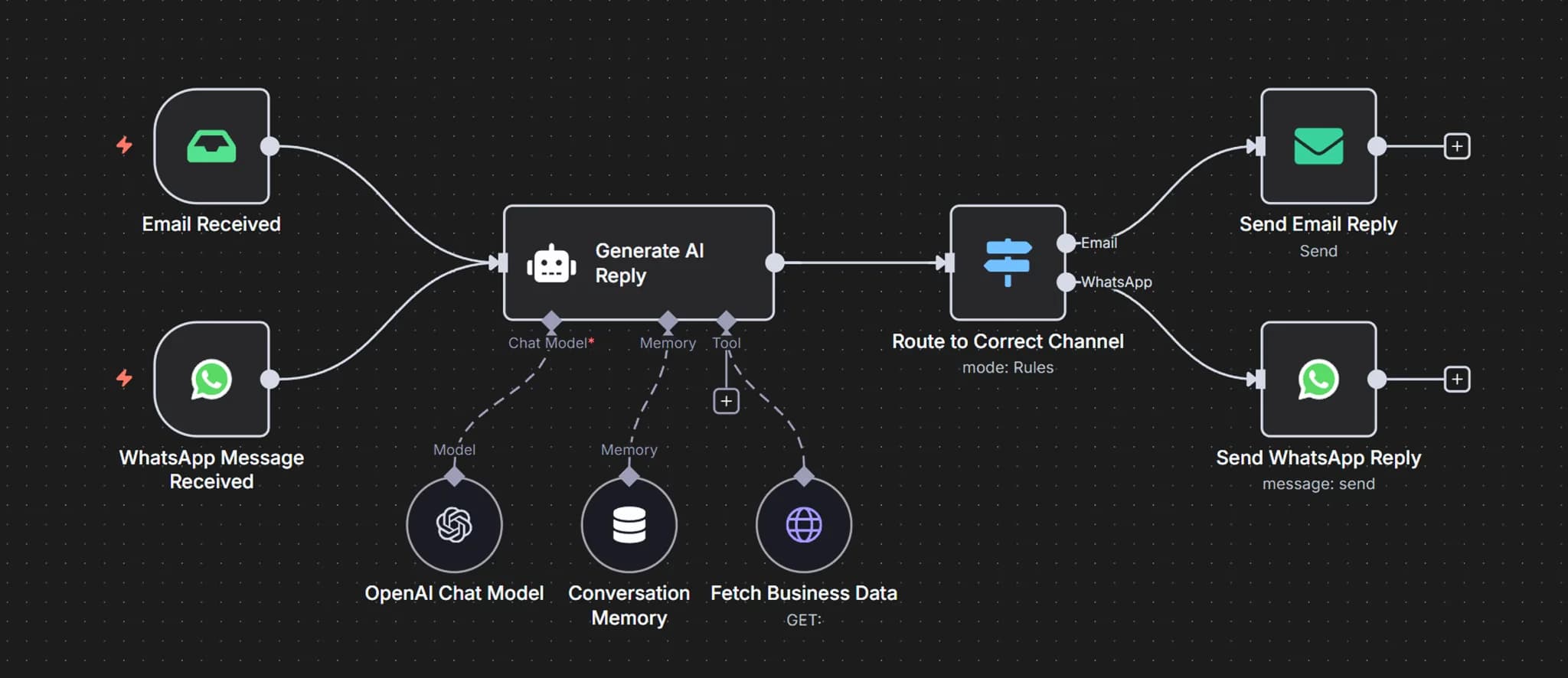 AI chat conversations across messaging channels