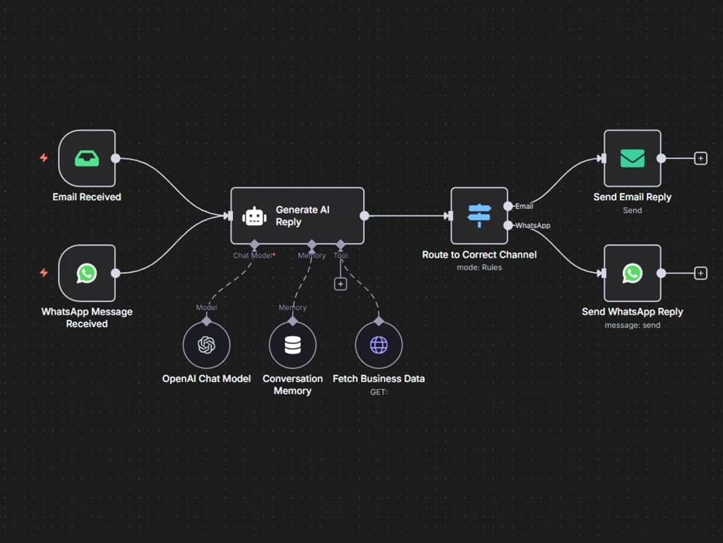 AI chat conversations across messaging channels