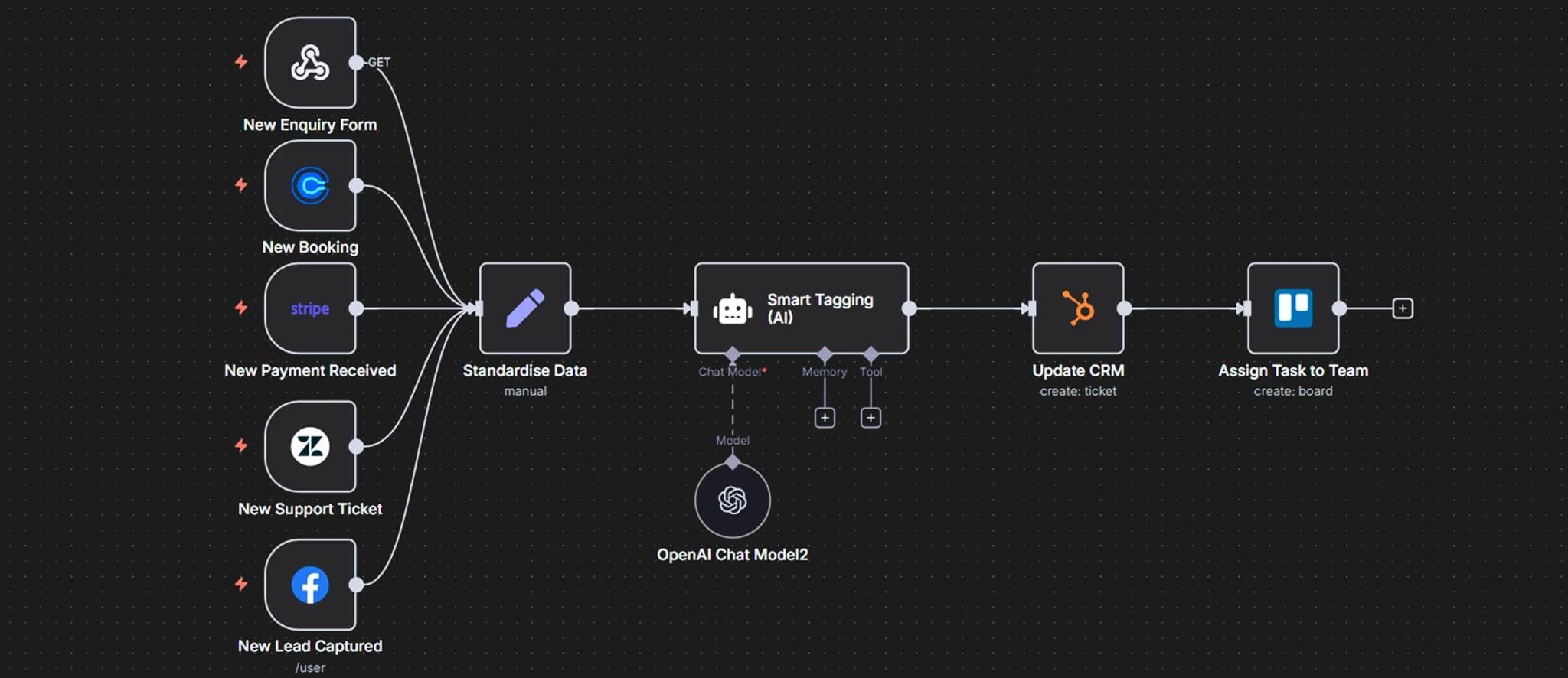 One dashboard controlling every automation