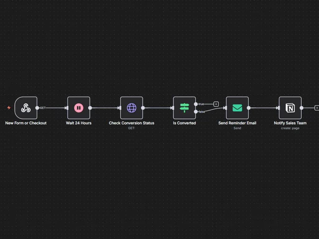 Automated follow-up messages scheduled for customers