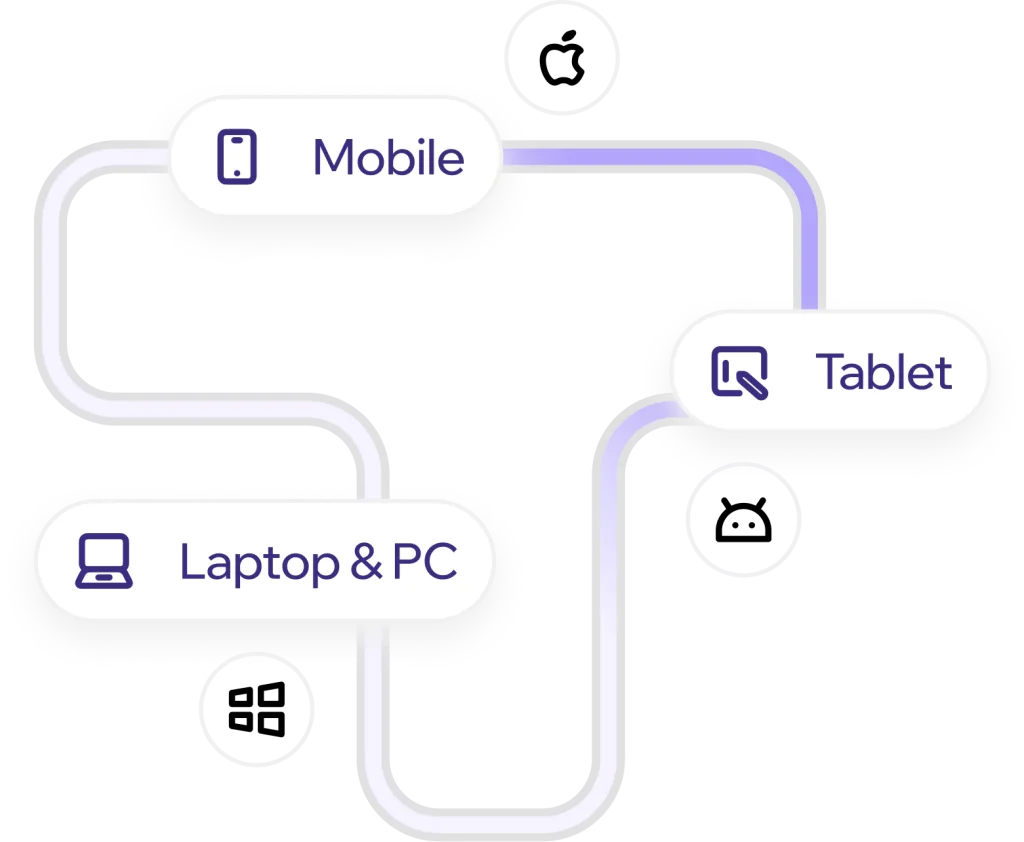 Mobile, tablet and laptop labels wired together on one layout