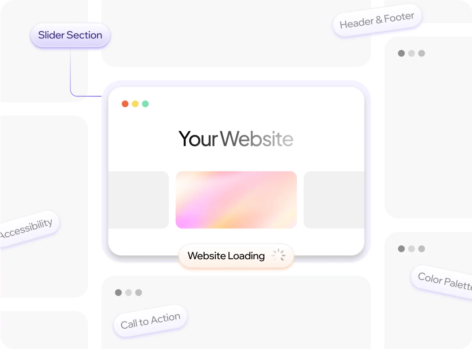 Collage of browser mock-ups around a “Your Website” window, labelled slider section, header and footer, accessibility, call to action and colour palette