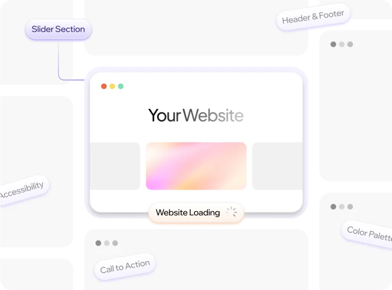 Collage of browser mock-ups around a “Your Website” window, labelled slider section, header and footer, accessibility, call to action and colour palette