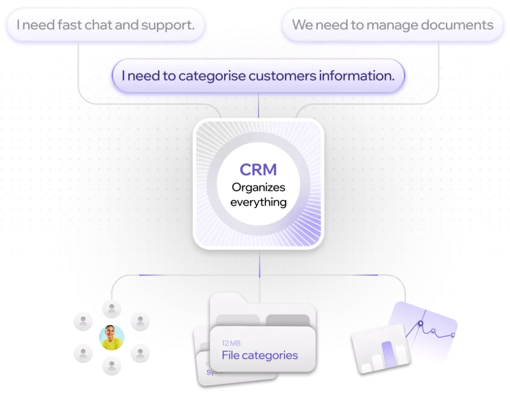 A CRM dashboard listing incoming leads and their status